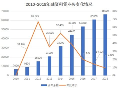 李竣視角下融資租賃服務(wù)制造業(yè)的現(xiàn)狀與發(fā)展建議