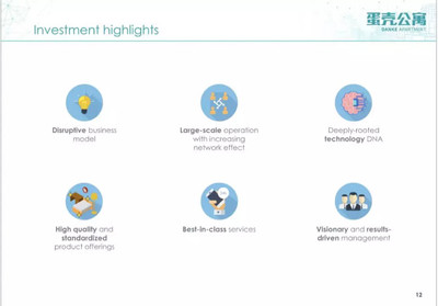 蛋殼公寓沖刺紐交所 高額營(yíng)收背后的盈利困局
