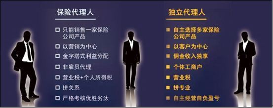 保險中介 連接需求與保障的專業橋梁