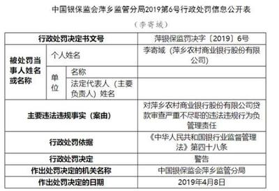 萍鄉(xiāng)農(nóng)商行因代理銷售保險(xiǎn)產(chǎn)品違規(guī)受重罰，行業(yè)警示‘雙錄’合規(guī)之重