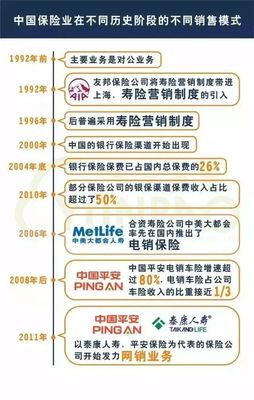 保險(xiǎn)中介銷售終將稱王 解析代理銷售保險(xiǎn)產(chǎn)品的未來趨勢