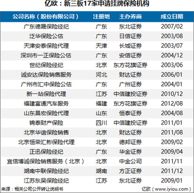 東吳保險新三板掛牌，背后資本脈絡與'蘇州金控'布局浮出水面