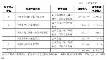 茅臺金融野心遇挫？華貴人壽領(lǐng)銀保監(jiān)“一號罰單”背后，代理銷售亂象敲響警鐘