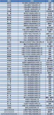 保險(xiǎn)行業(yè)周報(bào) 償二代二期工程6月底前啟動，互聯(lián)網(wǎng)旅游保險(xiǎn)6-10月迎銷售高峰