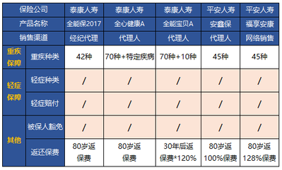大開眼界!這些保險(xiǎn)條款,為什么這么坑?意外險(xiǎn)特別約定拒賠?