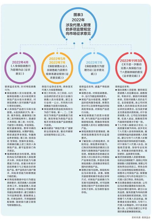 新業(yè)態(tài)下的生存密鑰 保險(xiǎn)代理人何以突圍產(chǎn)能困境